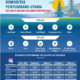 Infografis inflasi Provinsi Bali Juli 2026 yang dirilis Bank Indonesia Provinsi Bali.
