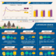 Infografis pertumbuhan ekonomi Bali Triwulan II 2026 yang menunjukkan angka pertumbuhan sebesar 5,78% (yoy).