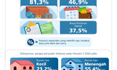 Infografis Survei Harga Properti Residensial (SHPR) Provinsi Bali triwulan II 2026 dari Bank Indonesia.