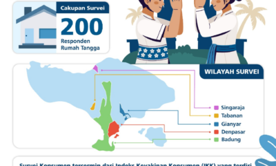 Infografis Indeks Keyakinan Konsumen Provinsi Bali periode Juli 2026.