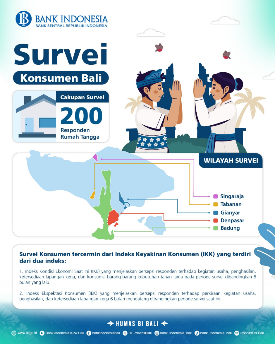 Infografis Indeks Keyakinan Konsumen Provinsi Bali periode Juli 2026.
