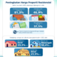 Infografis Indeks Penjualan Riil Provinsi Bali yang dirilis Bank Indonesia