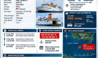 Infografis Kapal Virgo Transport 8 Terbalik di Masalembo