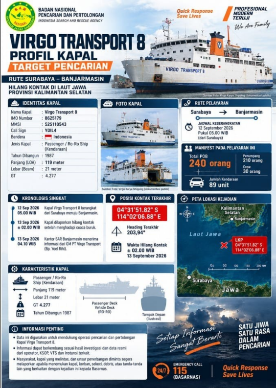 Infografis Kapal Virgo Transport 8 Terbalik di Masalembo