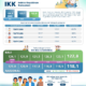 Infografis Keyakinan Konsumen Bali