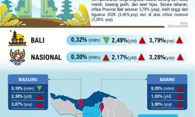 BI Bali