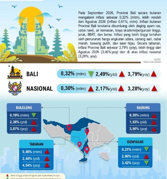 BI Bali