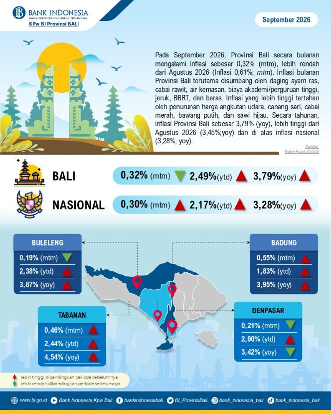 BI Bali